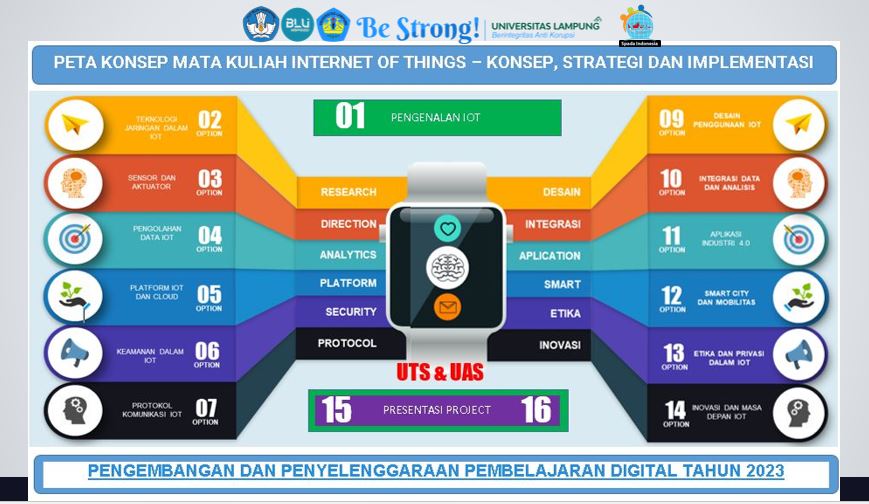 Course: Internet Of Things